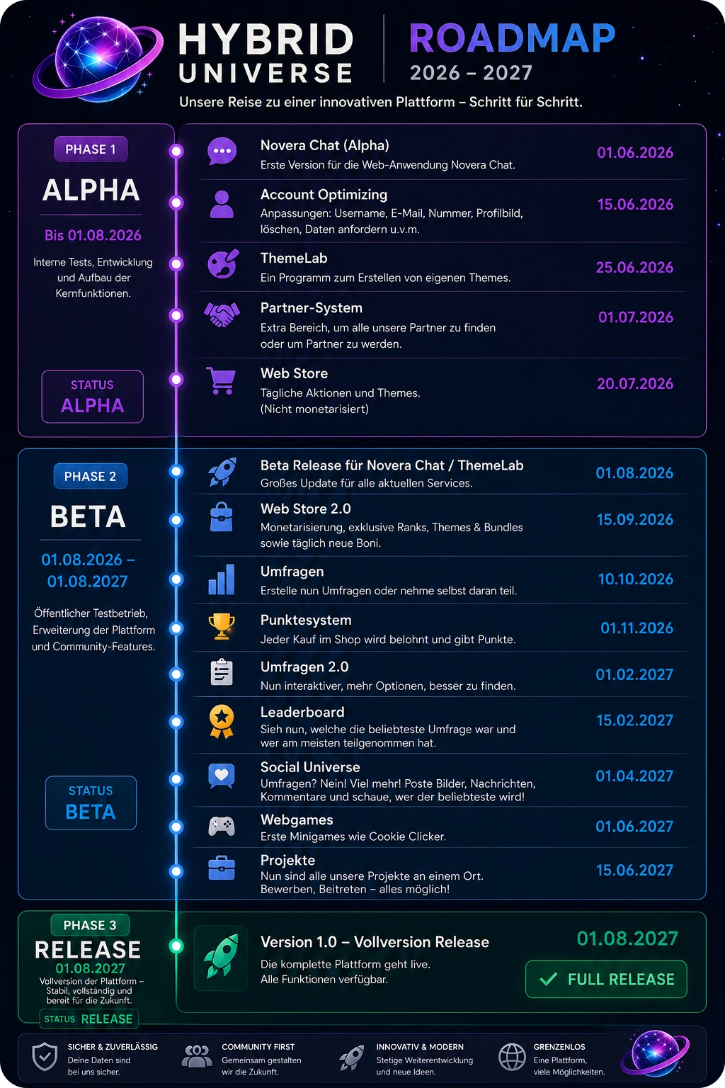 RoadMap